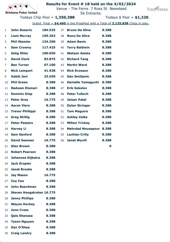 Brisbane Poker United